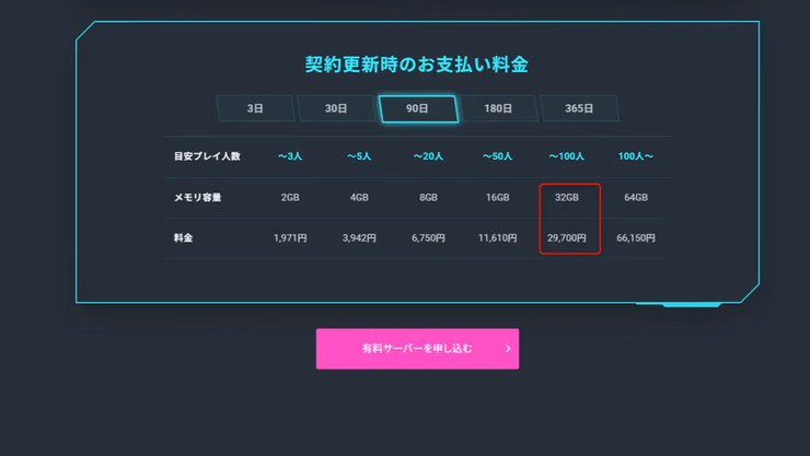 XServer GAMEsの90日契約料金表。32GBメモリ・50人規模で29,700円と表示されている