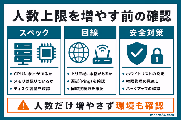 人数上限を増やす前にスペック、回線、安全対策を確認するチェックリスト図解