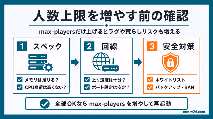 2GB、4GB、8GBプランの料金表