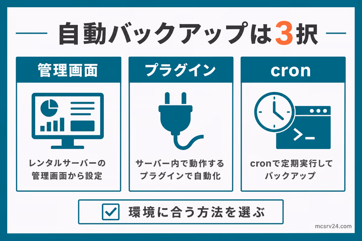 自動バックアップの選び方。管理画面、プラグイン、cronの3つの方法を比較している