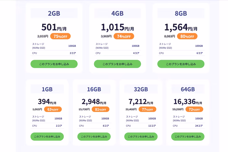 ConoHa for GAMEの36カ月パスの料金一覧で、1GBから64GBまでのプランが割引価格で表示されている