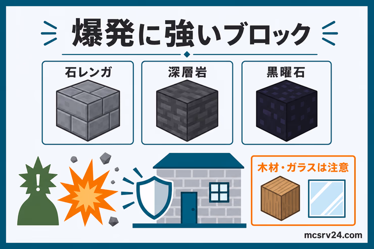 爆発に強い素材を比較する図解。石系、深い石系、黒い硬質素材と、木材やガラスの注意点を示している