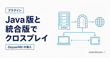 GeyserMCでJava版と統合版をクロスプレイする導入方法を示すサムネイル
