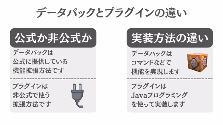 データパックとプラグインの公式対応状況と実装方法の違いを比較した図