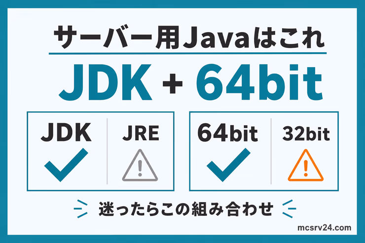マイクラサーバー用JavaはJDKと64bit版を選ぶことを示した図解