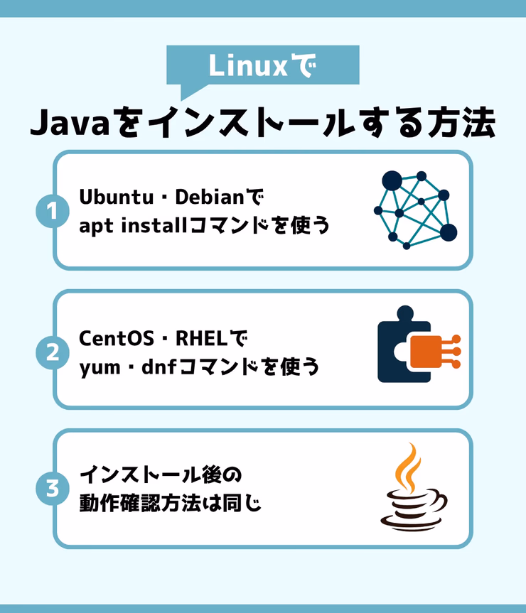 Javaインストール時のよくあるエラーと解決方法をまとめたトラブルシューティングガイド図