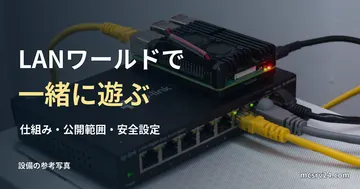ネットワークスイッチと小型PCの参考写真と、LANワールドの仕組みの見出し
