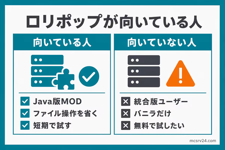 ロリポップ! for Gamersが向いている人と向いていない人を左右で比較した図解