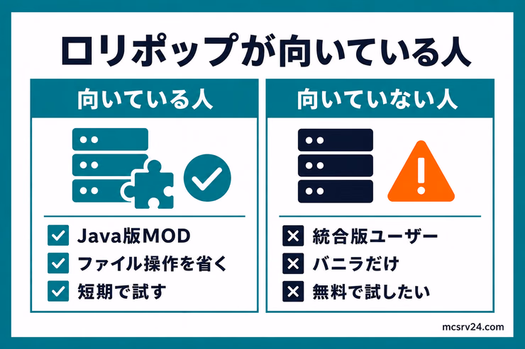 ロリポップ！ for Gamersが向いている人と向いていない人を左右で比較した図解
