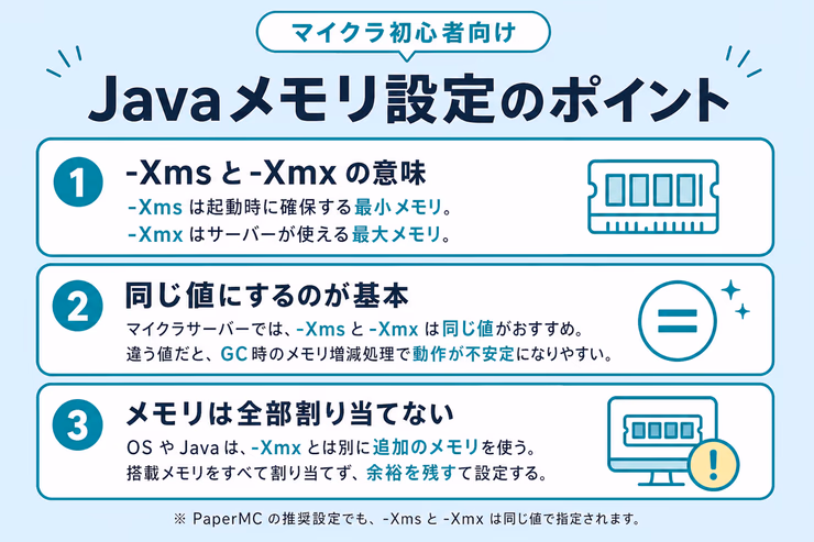 Javaメモリ設定のポイント。XmsとXmxの意味、同じ値にする理由、搭載メモリを全部割り当てない注意点をまとめている