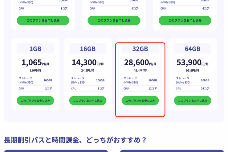 ConoHa for GAMEの時間課金の料金表で、32GBプランに12コアのCPUが割り当てられている