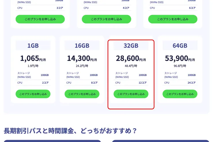 ConoHa for GAMEの時間課金の料金表で、32GBプランに12コアのCPUが割り当てられている