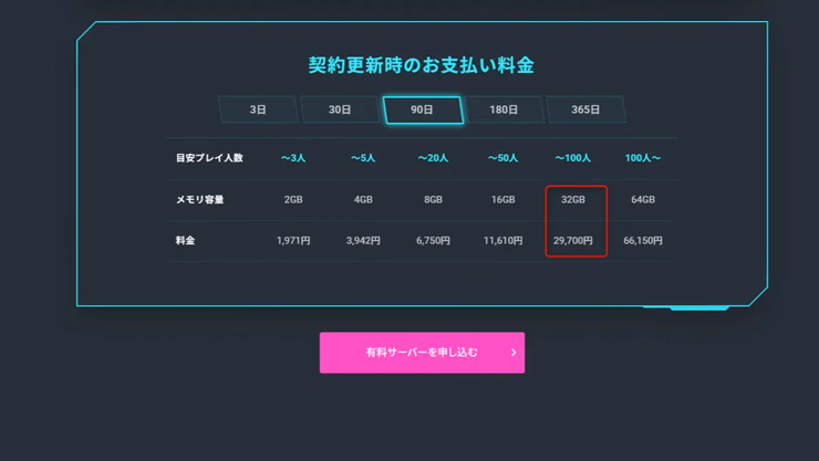 XServer GAMEsの90日契約料金表。32GBメモリ・50人規模で29,700円と表示されている