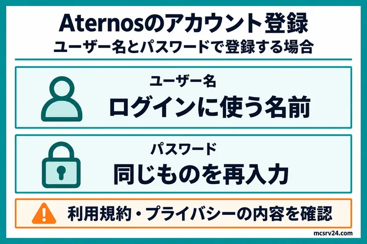Aternosでユーザー名とパスワードを設定する登録方法の要点を示す図