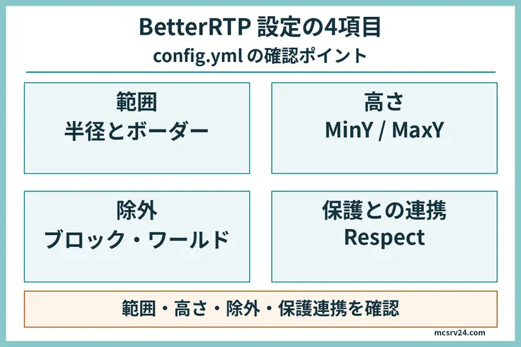 BetterRTPの設定で範囲、高さ、除外、保護プラグイン連携を確認する図