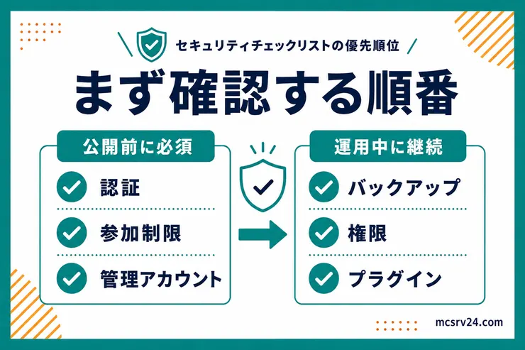 マイクラサーバーのセキュリティを公開前の必須確認と運用中の継続確認に分け、認証やバックアップなどの項目を示す図解