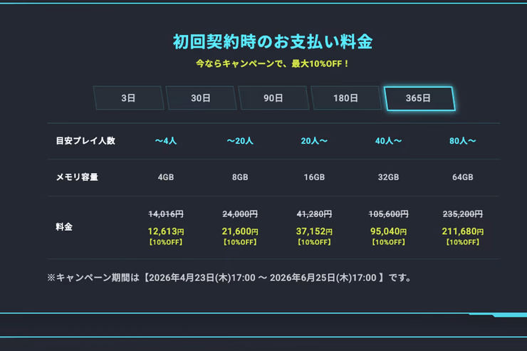 XServer GAMEsの料金画面で、初回契約時のメモリ別料金が表示されている状態