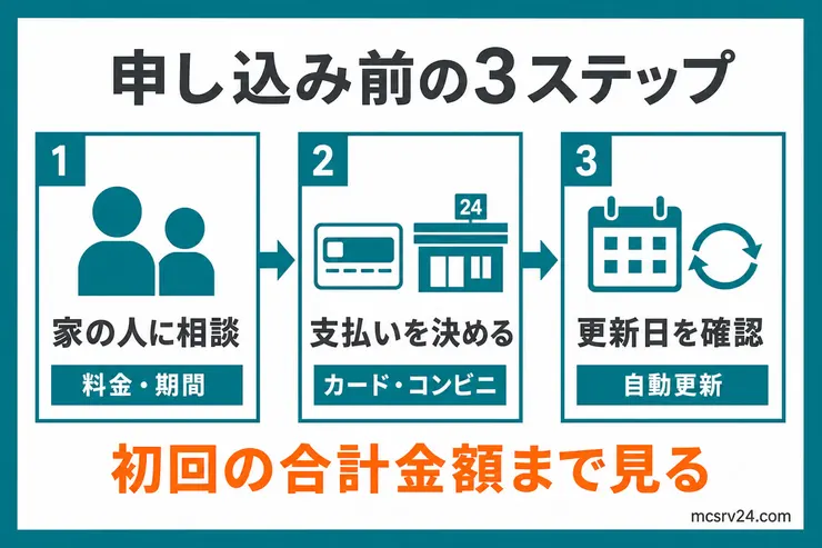 中学生・高校生がレンタルサーバーを申し込む前に、家の人への相談、支払い方法、更新日を確認する3ステップ