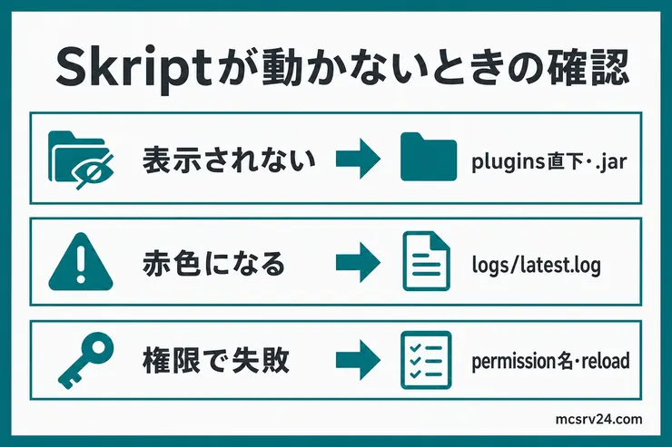 Skriptが動かないときに表示されない、赤色になる、権限で失敗する症状ごとの確認先を示した図解