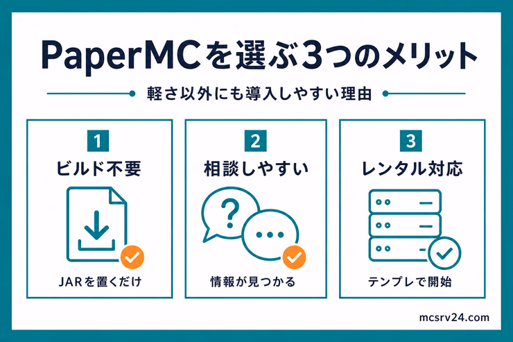 PaperMCを選ぶ3つのメリット。ビルド不要、相談しやすい、レンタル対応の3点を示す図解