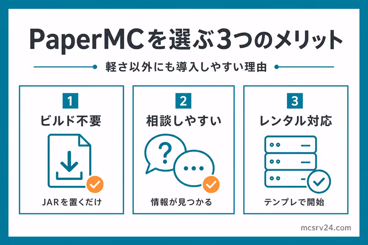 PaperMCを選ぶ3つのメリット。ビルド不要、相談しやすい、レンタル対応の3点を示す図解