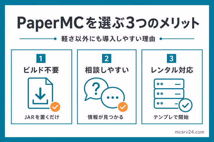 PaperMCを選ぶ3つのメリット。ビルド不要、相談しやすい、レンタル対応の3点を示す図解