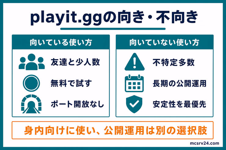 playit.ggが向いている使い方と向いていない公開運用を比較した図解