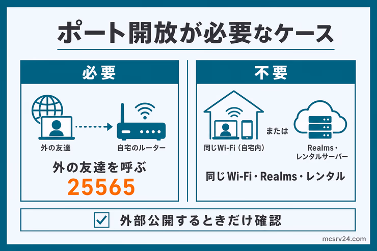 マイクラサーバーでポート開放が必要なケースと不要なケースを比較した図解