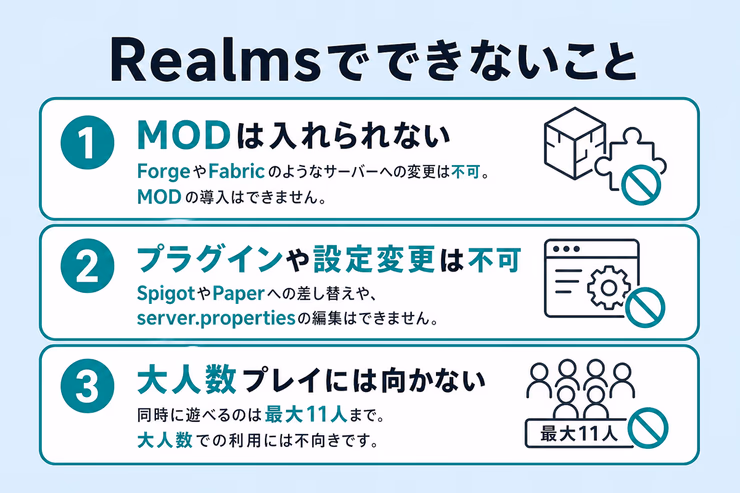 RealmsではMOD、プラグイン、細かな設定変更、大人数プレイに制限があることを示す図解