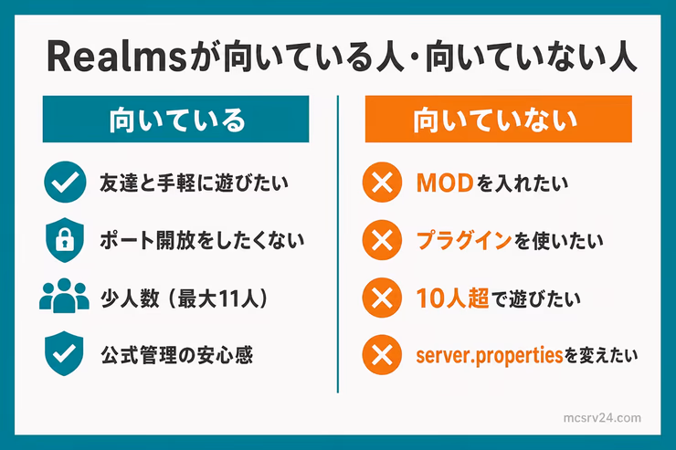 Realmsが向いている人と向いていない人を左右で比較した図解