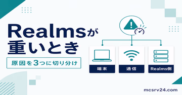 マイクラRealmsが重い原因を描画負荷・通信遅延・Realms側処理遅延の3種類に切り分ける図