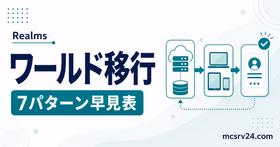 Realmsのワールド移行を7パターンで判断するサムネイル