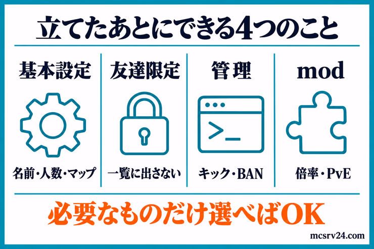Rustサーバーを立てたあとにできることを、基本設定、友達限定、管理、MODの4つに分けた図解