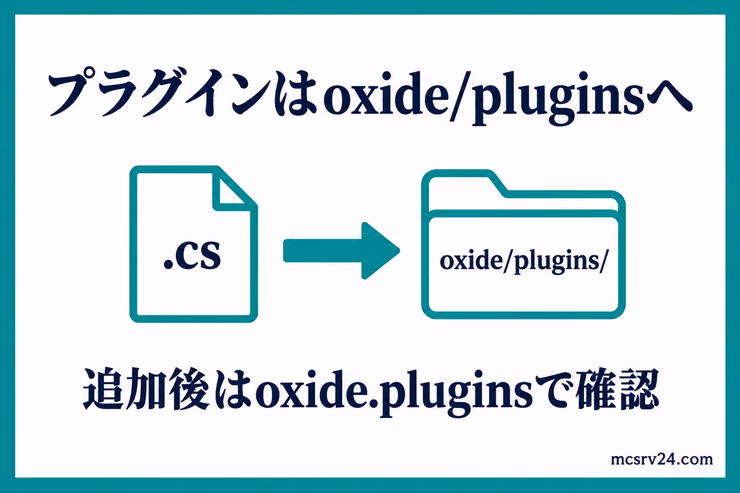 プラグインの.csファイルをoxide/pluginsへ配置し、oxide.pluginsで動作確認する図解