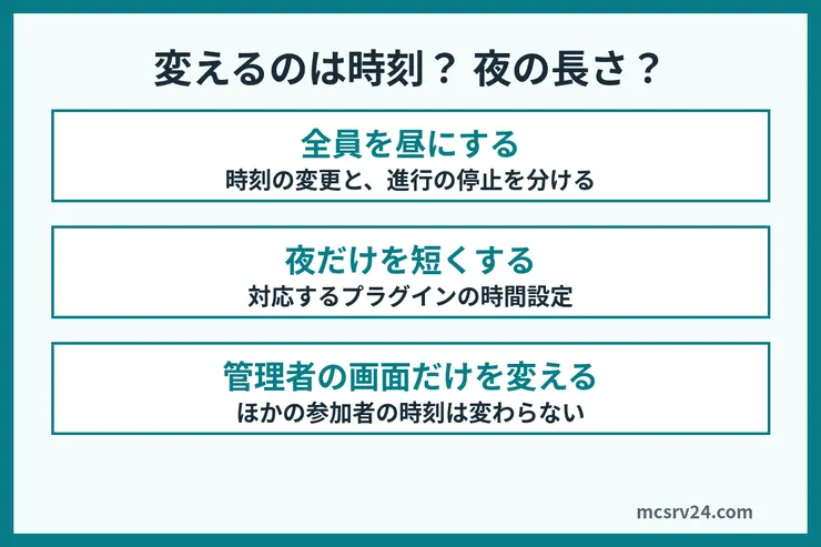 全員の時刻変更、対応プラグインによる夜の短縮、管理者だけの表示を分ける図解