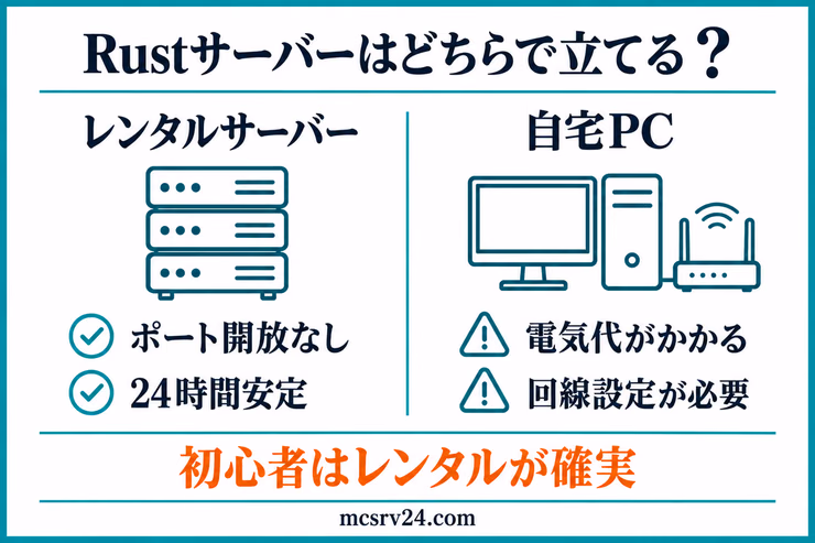 Rustサーバーをレンタルサーバーと自宅PCのどちらで立てるかを比較した図解