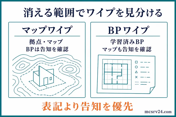 RustのマップワイプとBPワイプで消える進行データの違いを比較した図解