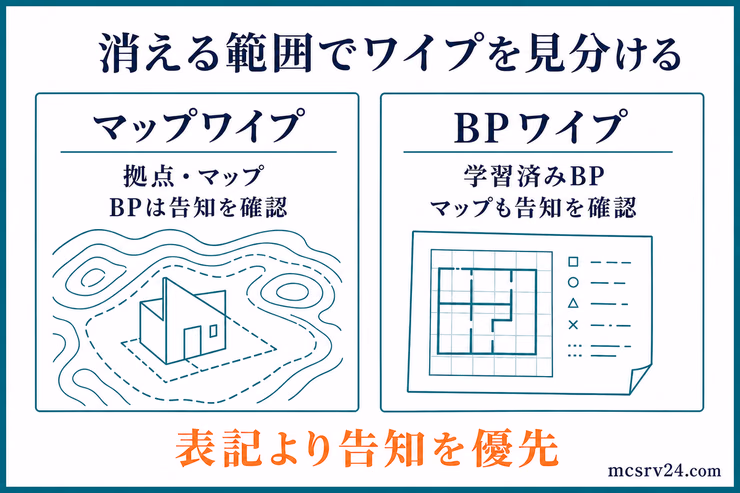 RustのマップワイプとBPワイプで消える進行データの違いを比較した図解