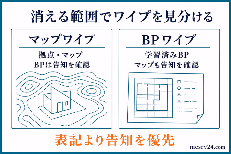 RustのマップワイプとBPワイプで消える進行データの違いを比較した図解