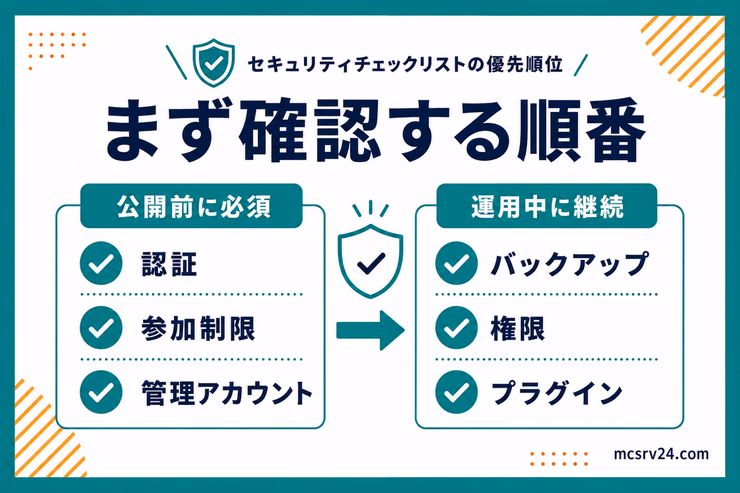 マイクラサーバーのセキュリティを公開前の必須確認と運用中の継続確認に分け、認証やバックアップなどの項目を示す図解