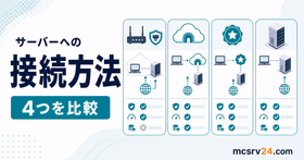 ポート開放、playit.gg、Realms、レンタルサーバーの接続方法を比較する図解