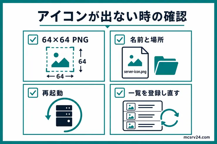 サーバーアイコンが表示されないときに64×64PNG、名前と場所、再起動、一覧の再登録を確認する図解