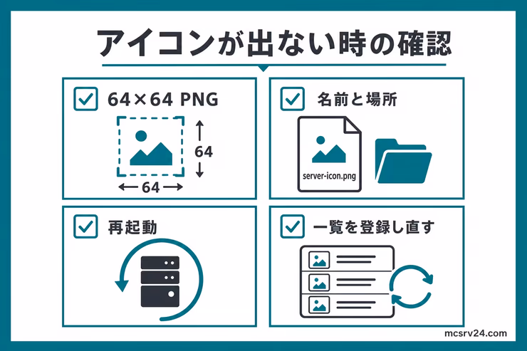 サーバーアイコンが表示されないときに64×64PNG、名前と場所、再起動、一覧の再登録を確認する図解