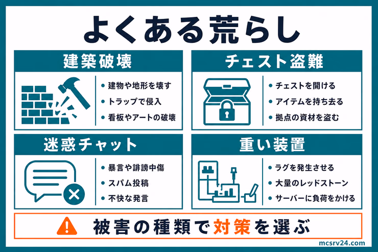 サーバーアイコンが表示されないときに64×64PNG、名前と場所、再起動、一覧の再登録を確認する図解