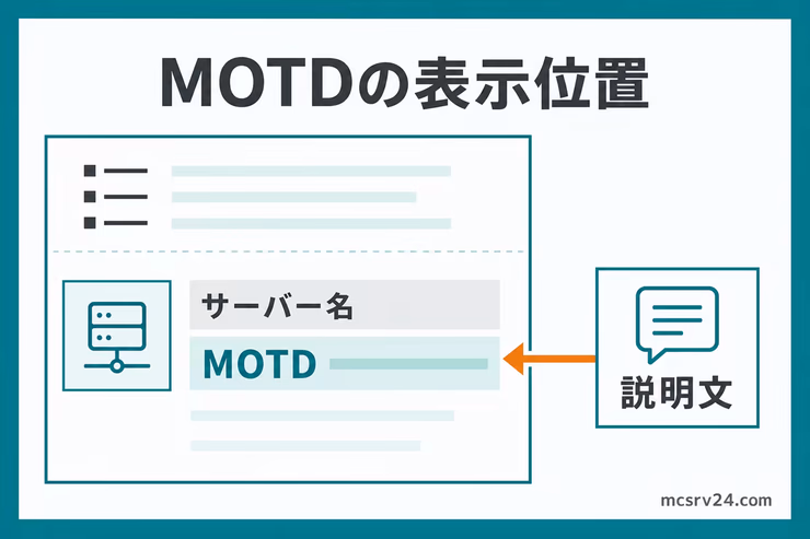 MOTDがサーバー一覧のサーバー名の下に表示されることを示す図解