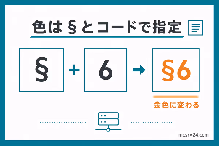 MOTDの色指定は§と色コードを組み合わせて§6のように書くことを示す図解