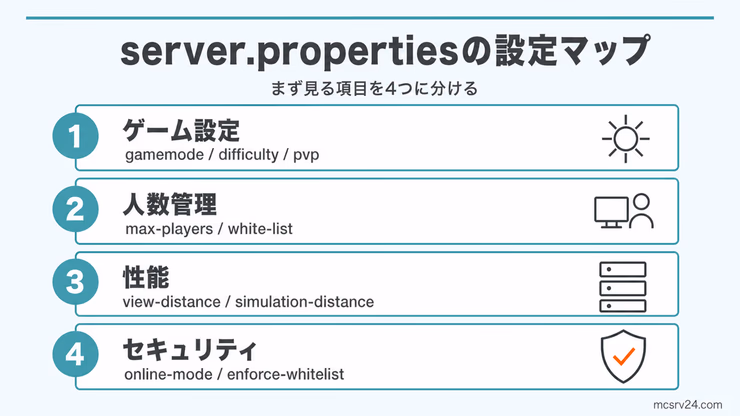 server.propertiesの設定項目をゲーム設定・人数管理・性能・セキュリティの4分類に整理した設定マップ