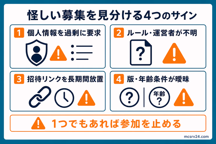 怪しいマイクラサーバー募集の4つのサイン。個人情報の過剰要求、ルールや運営者の不明、放置された招待リンク、曖昧な版や年齢条件のどれかがあれば参加を止める図解