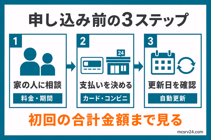 中学生・高校生がレンタルサーバーを申し込む前に、家の人への相談、支払い方法、更新日を確認する3ステップ