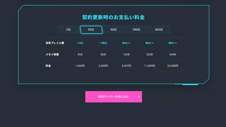 XServer GAMEsの契約更新時料金表で、メモリ別の月額料金が表示されている